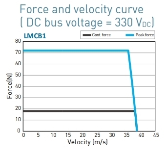 LMCB1